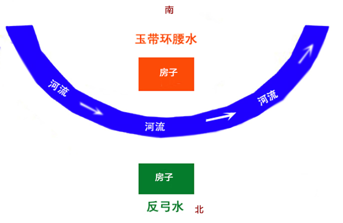 反弓水怎么為自己所用？淡水河谷仿真樹化解玄機(jī)