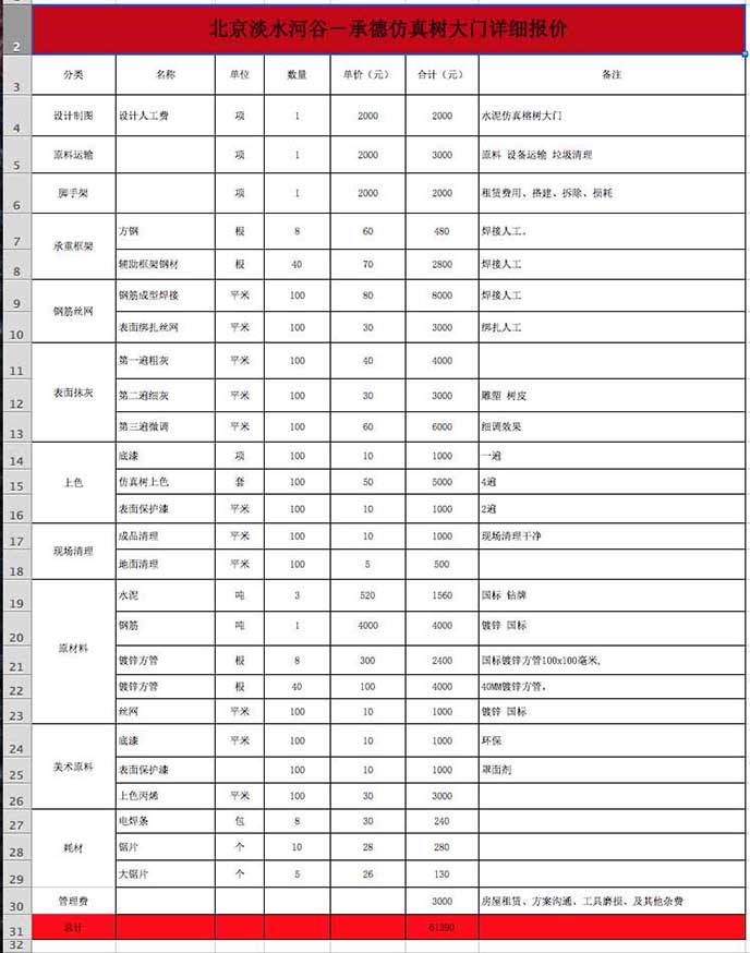仿真樹(shù)大門(mén)價(jià)格表